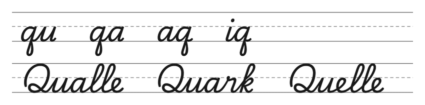 Verbindungen mit q in Schreibschrift (qu, qa, aq, iq) und Wörter zum Üben: Qualle, Quark, Quelle