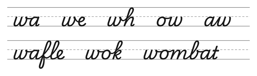 Enlaces en cursiva con la w (wa, we, wh, ow, aw) y palabras para practicar: wafle, wok, wombat