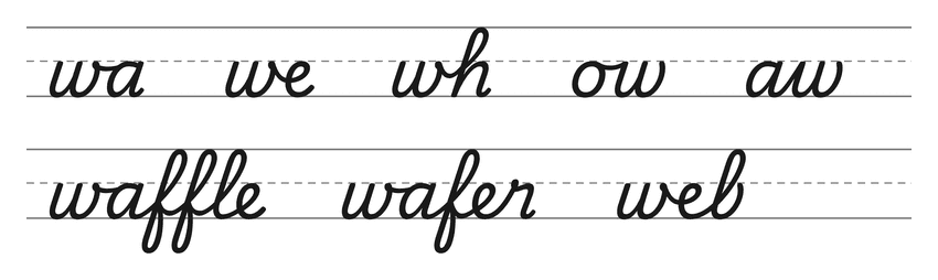 Ligações em letra cursiva com w (wa, we, wh, ow, aw) e palavras para treinar: waffle, wafer, web